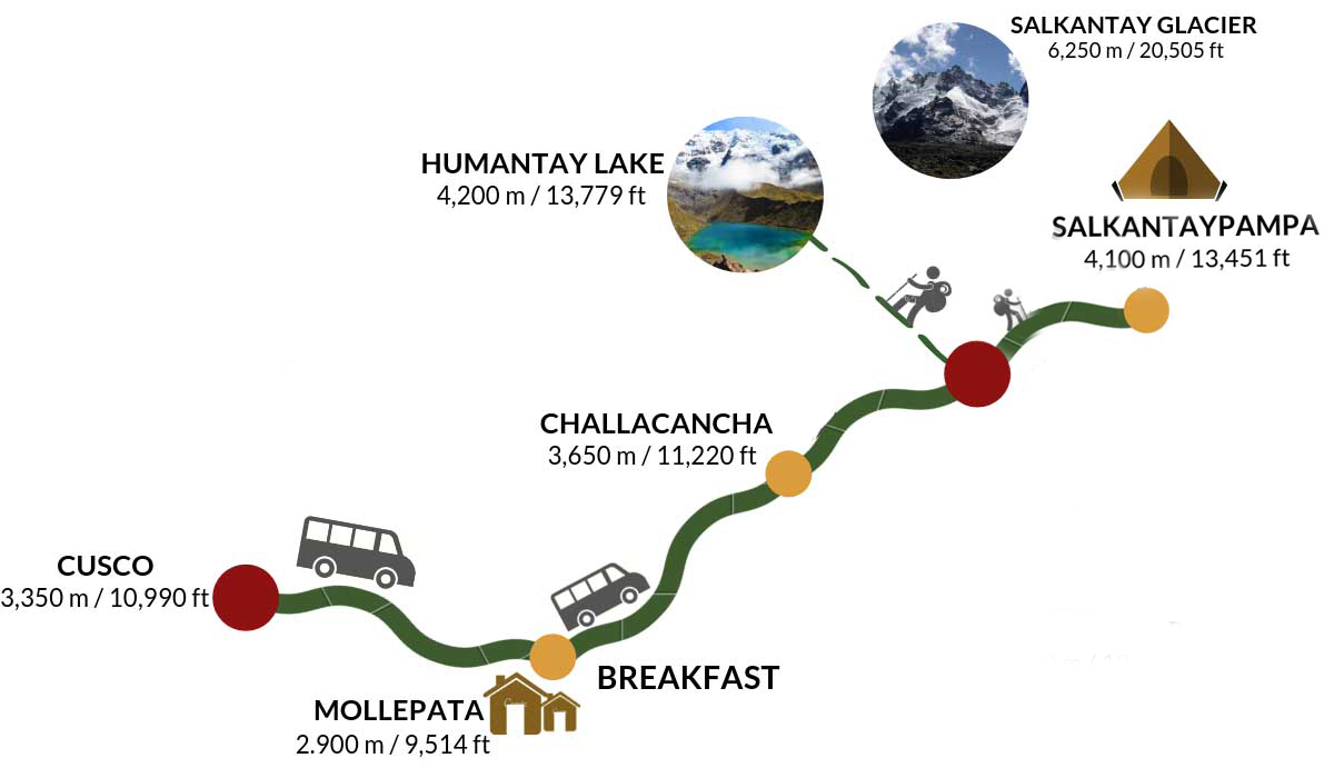 salkantay-trek-1-day-map