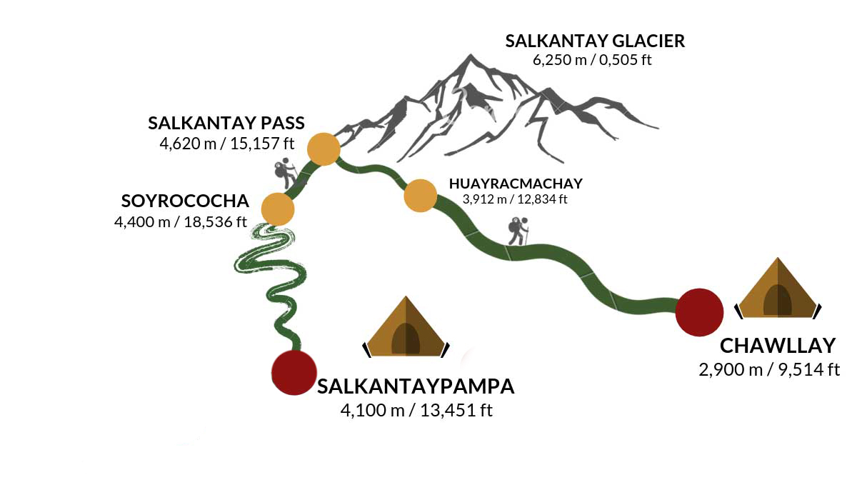 salkantay-trek-2-day-map