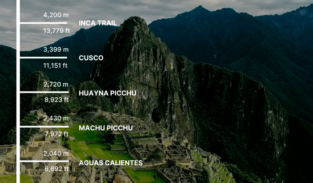 Altitude du Machu Picchu Peru